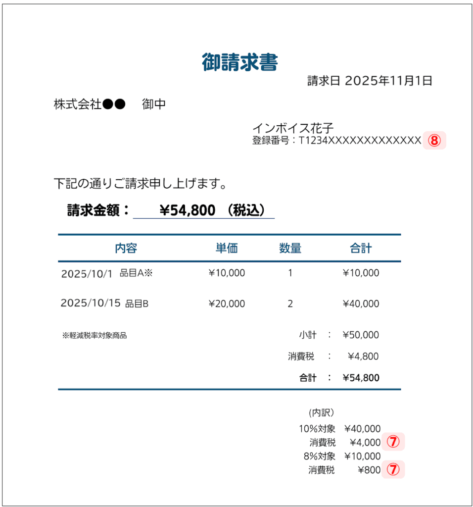 インボイス請求書
