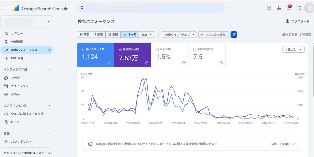 Google Search Consoleの検索パフォーマンス画面